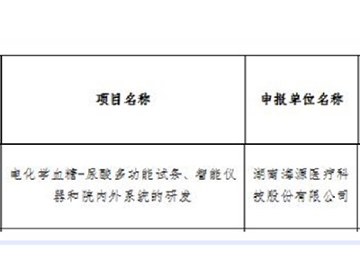 入選長沙市2021年重點研發計劃、平臺和人才計劃項目名單！